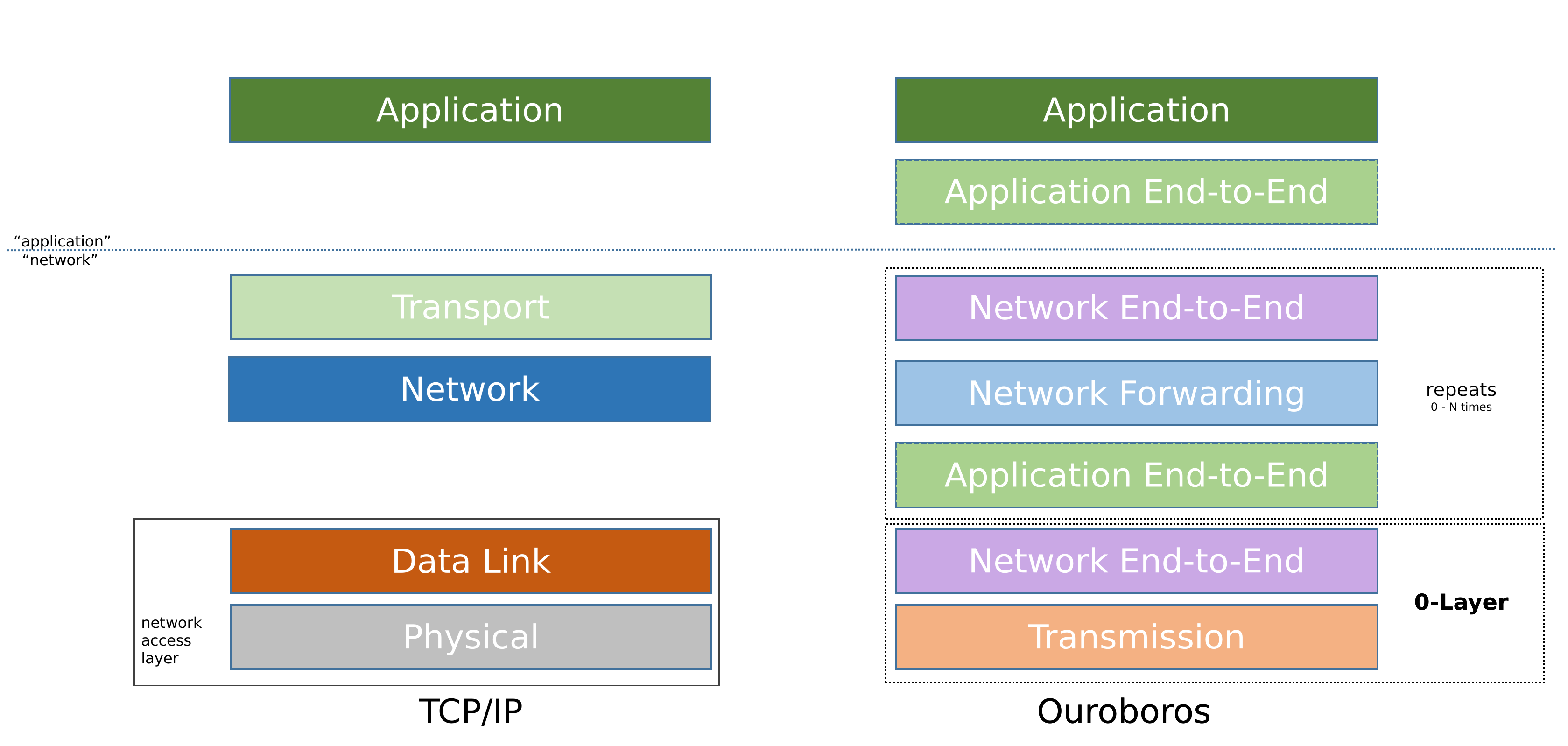 O7s Model vs TCP.png