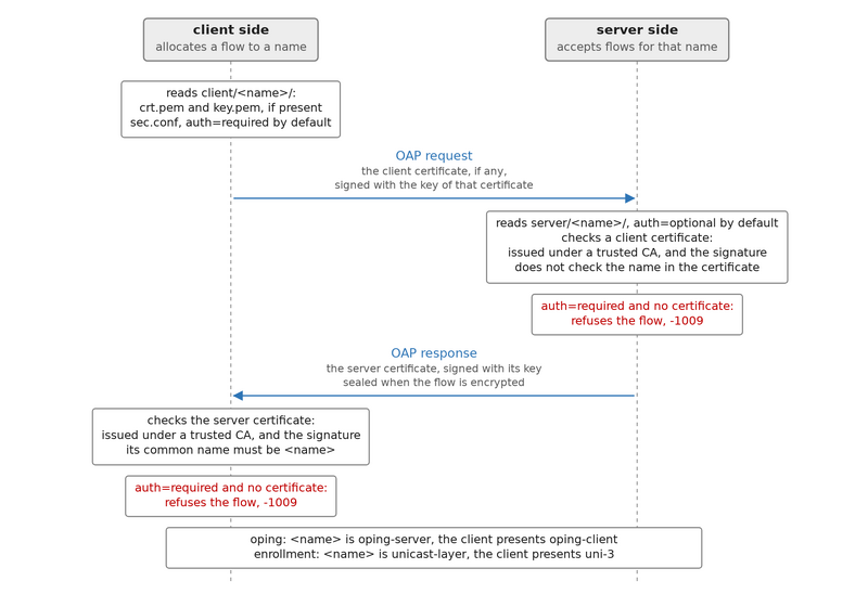 File:O7s tutorial06-02.png