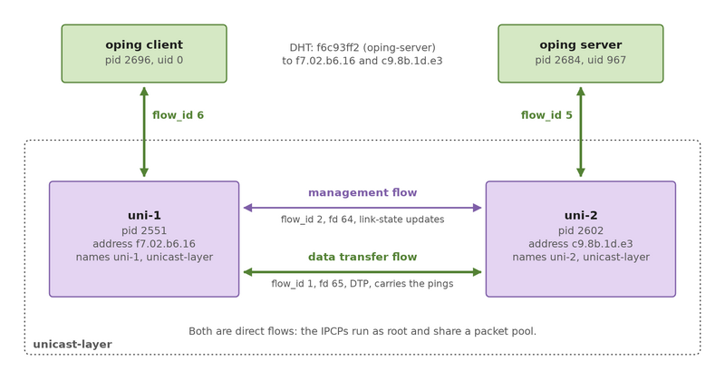 File:O7s tutorial02-05.png
