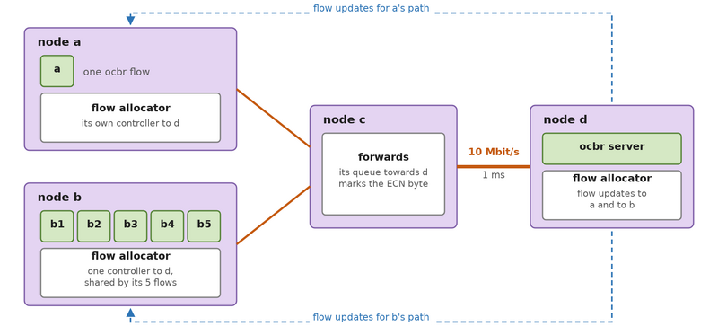 File:O7s tutorial09-06.png