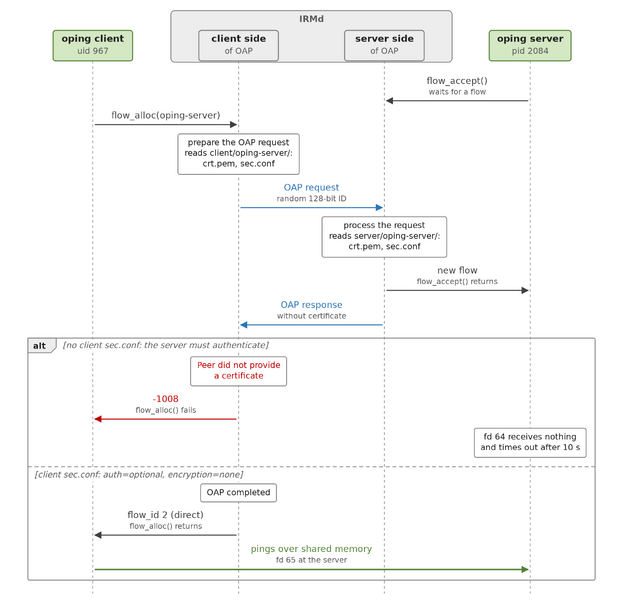 File:O7s tutorial01-02.png