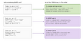Thumbnail for version as of 14:31, 4 October 2026