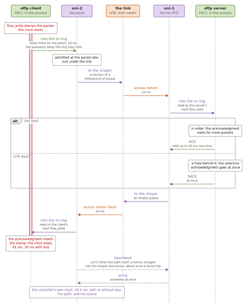 File:O7s tutorial10-07.png