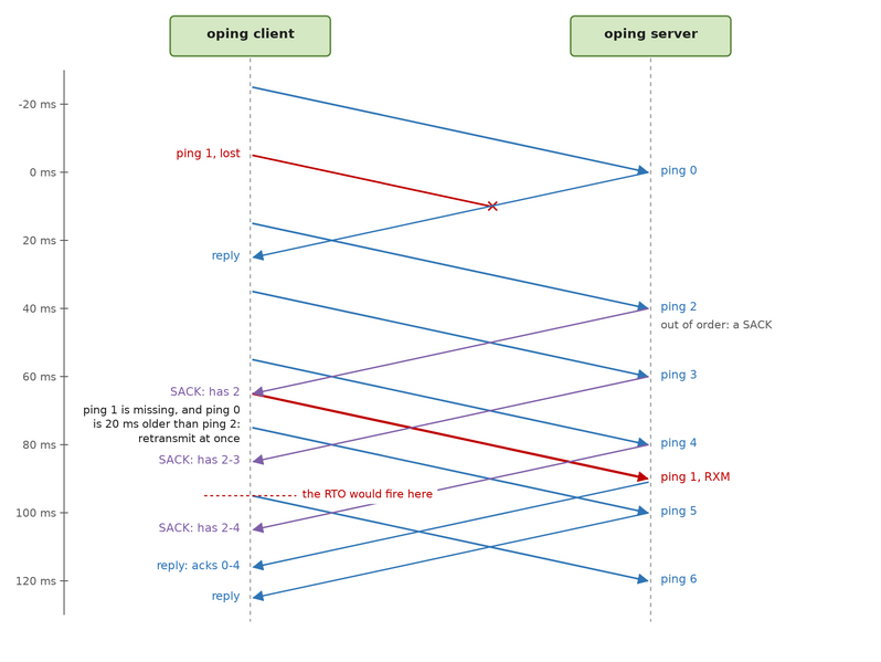 File:O7s tutorial08-05.png
