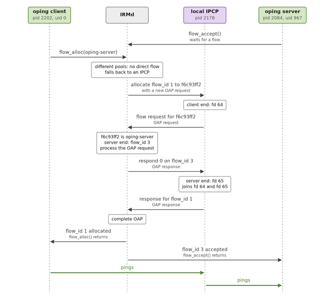 File:O7s tutorial01-04.png