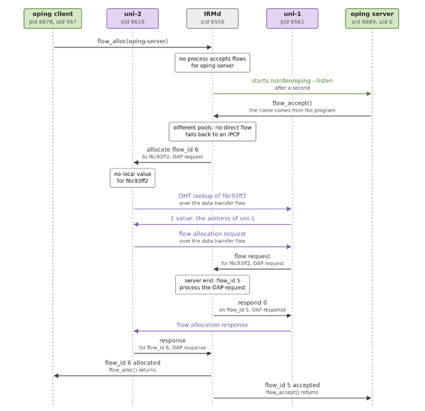 File:O7s tutorial03-03.png