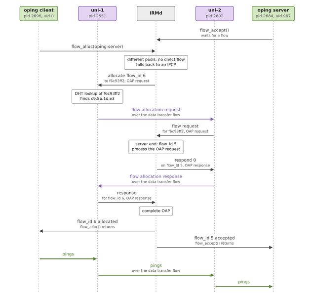 File:O7s tutorial02-04.png