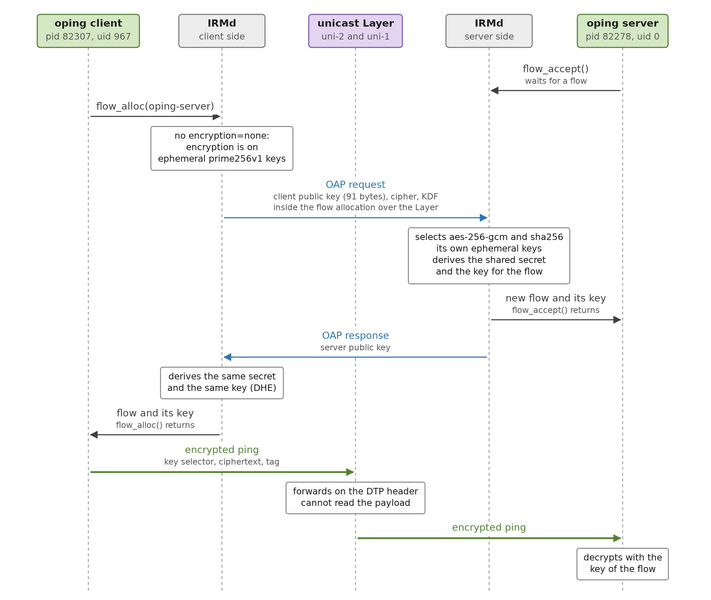 File:O7s tutorial04-05.png