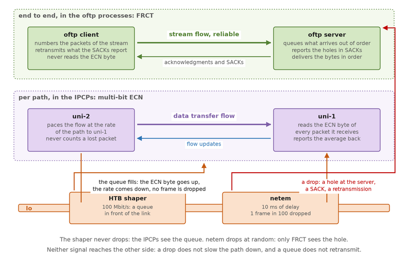 File:O7s tutorial10-02.png