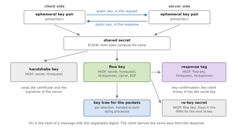 File:O7s tutorial07-03.png