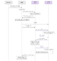 Thumbnail for version as of 14:19, 4 October 2026