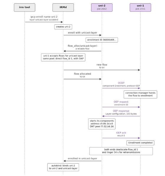 File:O7s tutorial02-02.png